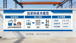 偃师本地工厂讲解：说一遍公路压浆料和铁路压浆料的区别